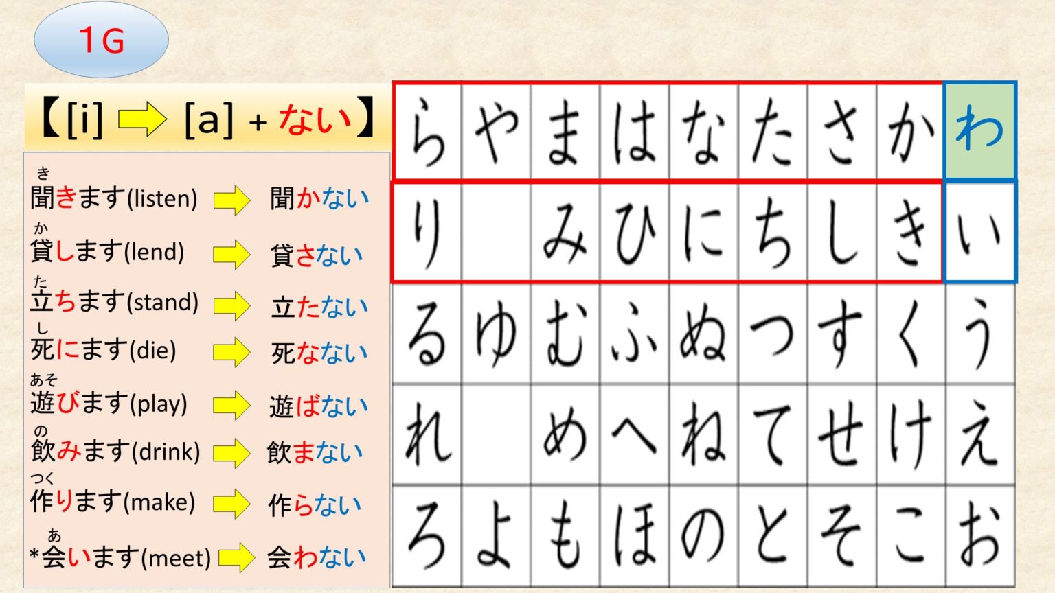 【JLPT N5】文法解説・例文:「ない形」の作り方|教材ダウンロード