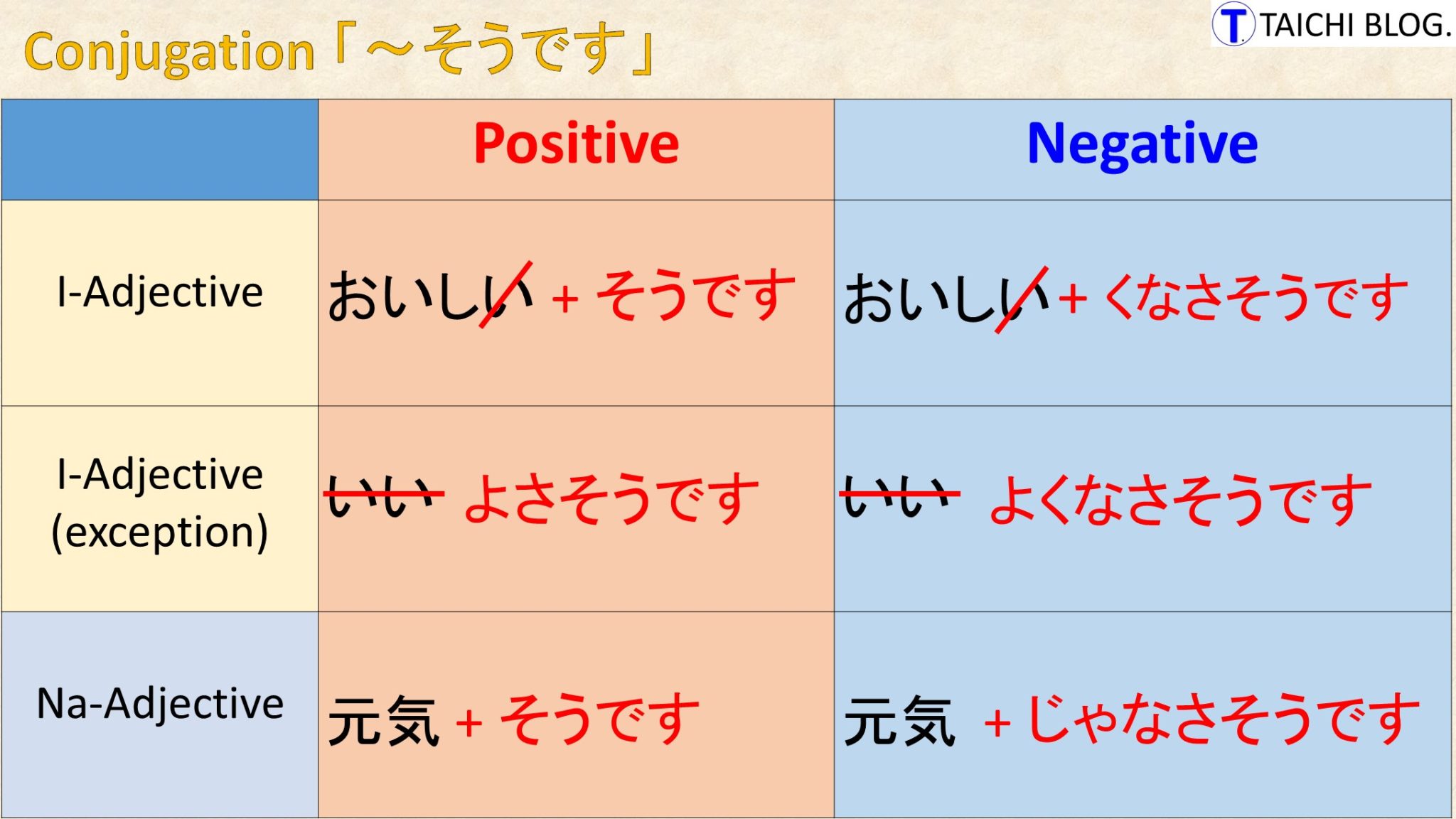 【JLPT N5】文法解説・例文:「そうです」(様態)|教材ダウンロード
