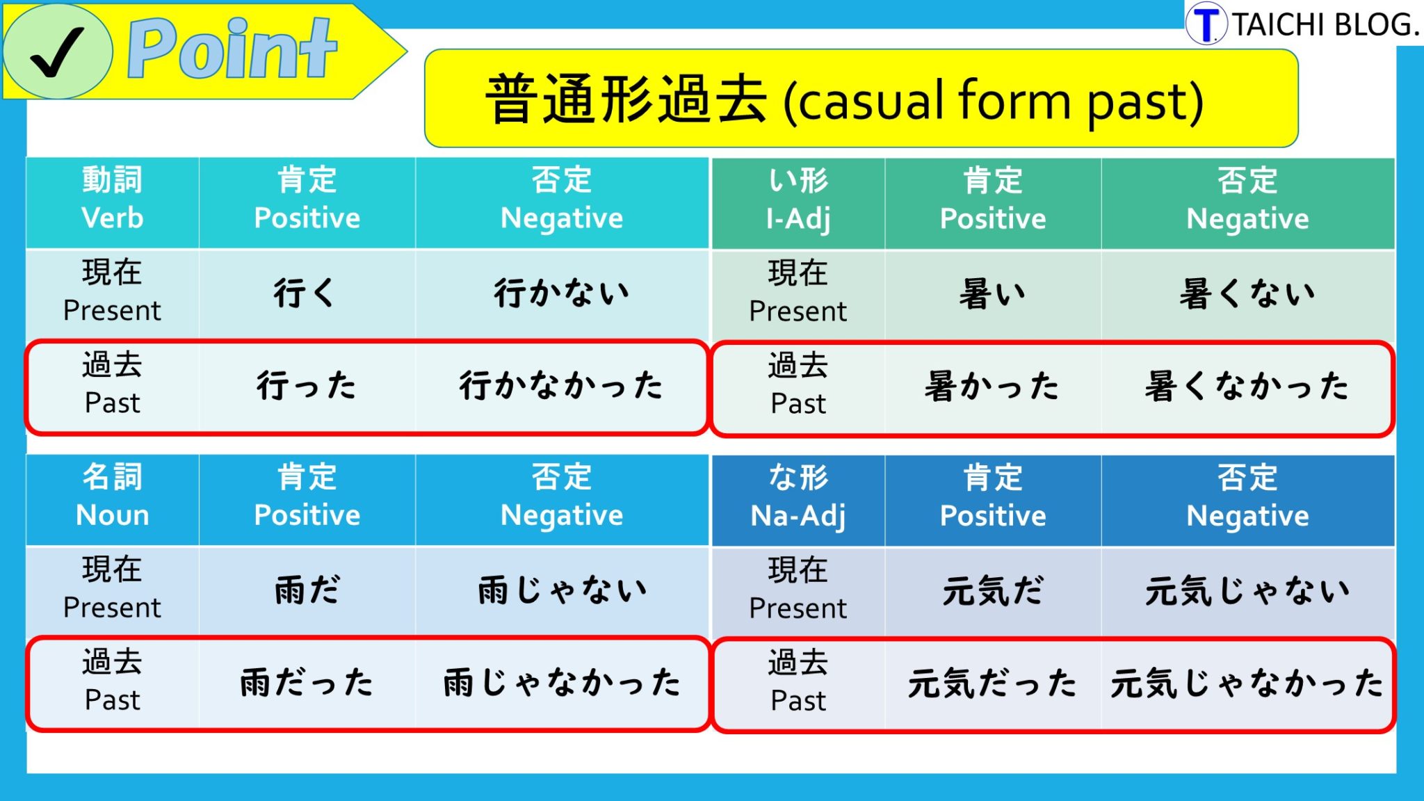 【JLPT N5】文法解説・例文：「たら」（仮定条件）｜教材ダウンロード