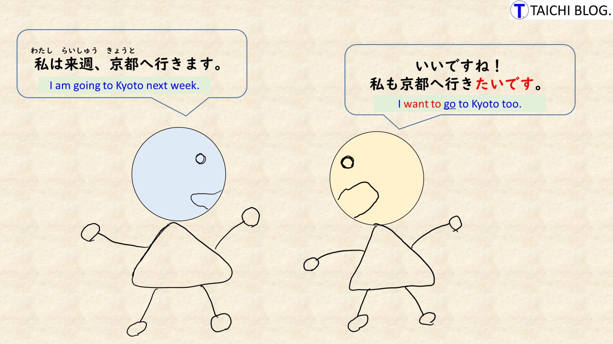 【JLPT N4】 文法解説・例文：かどうか｜日本語文型｜練習問題