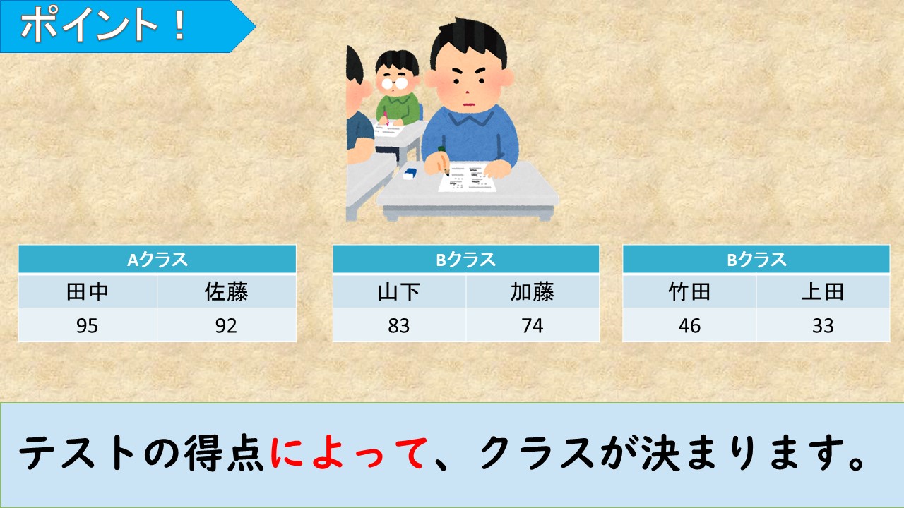 【JLPT N3】 文法解説・例文：～によって（手段・方法）｜教材ダウンロード