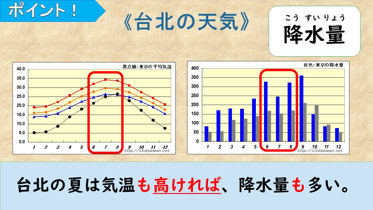 【JLPT N2】 文法解説・例文：「～も～ば～も」｜教材ダウンロード