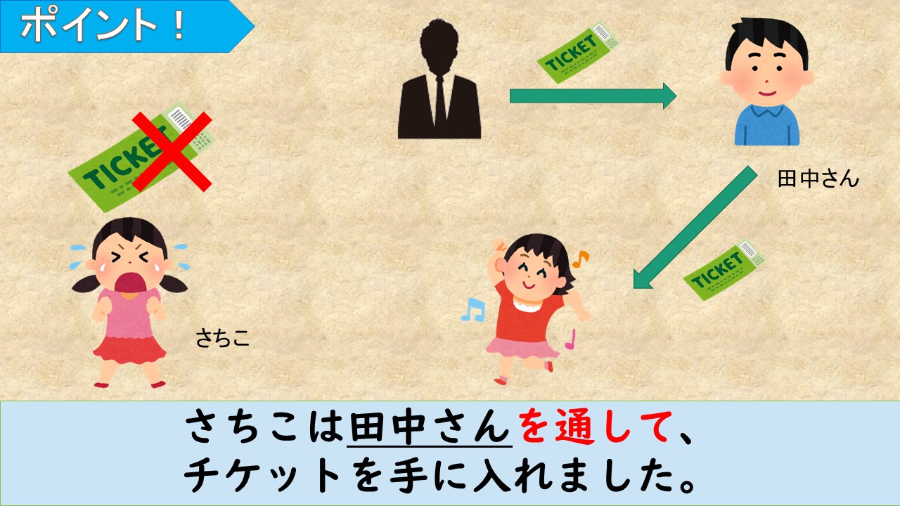 【JLPT N2】 文法解説・例文:~を通して・~を通じて|教材ダウンロード